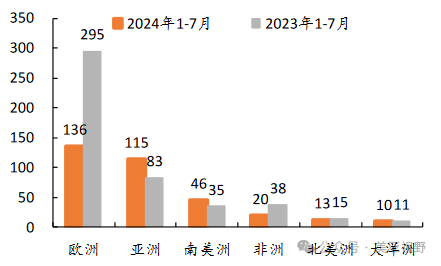 【新闻资讯】2024年光储逆变器出口34...